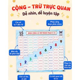 Bảng Học Âm Vần & Bảng Cộng Trừ - Kích thước lớn, Poster dán tường Chuẩn Bộ Kết Nối Tri Thức Cho Bé Lớp 1 4