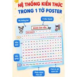 Bảng Học Âm Vần & Bảng Cộng Trừ - Kích thước lớn, Poster dán tường Chuẩn Bộ Kết Nối Tri Thức Cho Bé Lớp 1 5