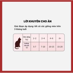 Gà Viên Mix Cỏ mèo Lna giúp tiêu búi lông giảm stress, Viên Rau Xanh Bổ Sung Protein Cho Mèo cao cấp 5