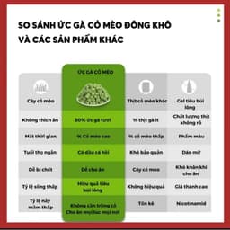 Gà Viên Mix Cỏ mèo Lna giúp tiêu búi lông giảm stress, Viên Rau Xanh Bổ Sung Protein Cho Mèo cao cấp 3