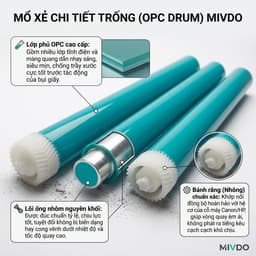 Trống OPC 12A Cho Canon LBP2900 LBP3000 HP1010 HP1020 In Đậm Nét Bền Đẹp 3