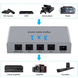 Bộ chia quang âm thanh, chia cáp quang, chia Optical Audio 1 ra 3, 3 vào 1 ra. Có điều khiển kèm theo 5