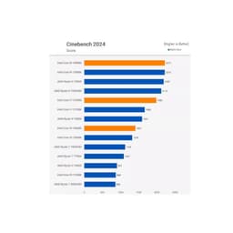 [Full Vat] CPU Intel Core i5 14600KF  (Intel LGA1700 - 14 Core - 20 Thread ) 5