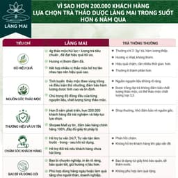 Trà Dòi Tím - Làng Mai – Giảm ho dai dẳng, ho có đờm, Thanh Lọc Cổ Họng, Dễ Uống. Hộp 30 túi 6