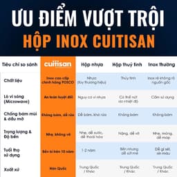 NEW- HỘP INOX CUITISAN-EC7-SS357S 8