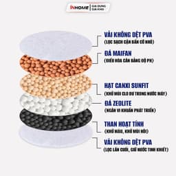 Combo 5 Đầu Vòi Lọc Nước 6 Lớp  Xoay 360° Linh Hoạt, Lọc Sạch Cặn Bẩn Tạp Chất kdn1511 3