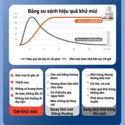Gel Khử Mùi Thú Cưng MOTLINO 150g – Khử Mùi Nước Tiểu Chó Mèo, Loại Bỏ Mùi Hôi, Ức Chế Vi Khuẩn Lâu Dài 5