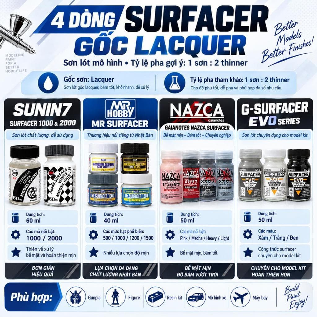 Sơn Lót Lacquer SUNIN7/MR HOBBY GAIA 60ml - Primer cho Mô Hình Gundam Bám Sơn Xuất Sắc, Che Khuyết Điểm (Trắng/Xám/Đen)