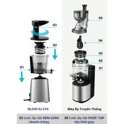 Máy ép chậm Olivo SJ210 8