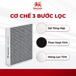 Lọc Máy Lạnh Than Hoạt Tính Wolver Xe VinFast VF e34, VF5 - WK2345C 2