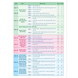 Sách - Vở Ô Li Bài Tập Tăng Cường Toán 1 Tập 2 (Buổi 2) - Kèm Mã QR Video Bài Giảng và Đáp Án - Qbooks 2