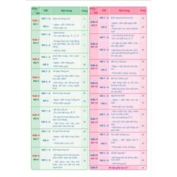 Sách - Vở Ô Li Bài Tập Tăng Cường Tiếng Việt 3 Tập 1 (Buổi 2) - Kèm Mã QR Video Bài Giảng và Đáp Án - Qbooks 2