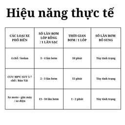 Q2Pro Bơm Lốp Ô Tô Xe Máy Xe Đạp Đa Năng Tích Điện Không Dây Công Suất Cao Siêu Nhanh Tiết Kiệm Chi Phí Lưu Trữ Nhỏ Gọn 2