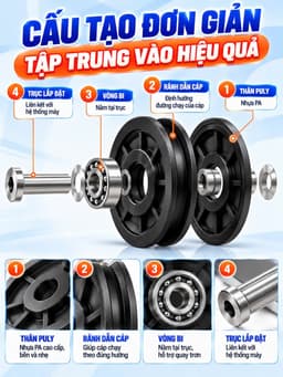 (Poly) Bánh xe ròng rọc phụ kiện hỗ trợ tập gym chuyên dụng 92mm và 115mm TGG 6
