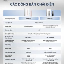 Bàn chải điện Laifen Wave Pro Rung Xoay 60° Giảm Mảng Bám, Chống Nước IPX8, Bảo Hành 24 Tháng 2