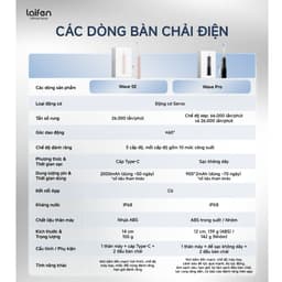 [Livestream] Bàn chải điện Laifen Wave Pro thân nhôm (LFTB02-A) Giảm Mảng Bám, Chống Nước IPX8, Bảo Hành 24 Tháng 2