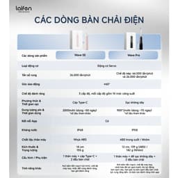 [Livestream] Bàn Chải Điện Laifen Wave SE Hỗ Trợ Làm Sạch Răng, Điều Chỉnh 10 Mức Độ, Bảo Hành 12 Tháng 2