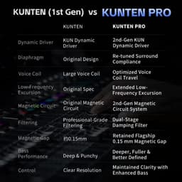 Tai nghe IEM nhét tai GK Kunten Pro | Gaming IEM HiFi | Driver KUN 2 10mm | Jack 3.5mm , Type-C - Hàng Chính Hãng 6