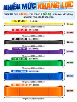 Dây Kháng Lực Powerband, Đa Năng Hỗ Trợ Tập Luyện Powerband | Dây Kháng Lực Tập Toàn Thân 1