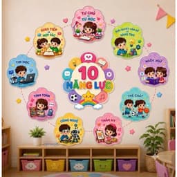Bộ 10 Năng Lực – Trang Trí Lớp Học, Giáo Dục Năng Lực Học Sinh, Decor Lớp Học Mầm Non Tiểu Học, Góc Học Tập 1