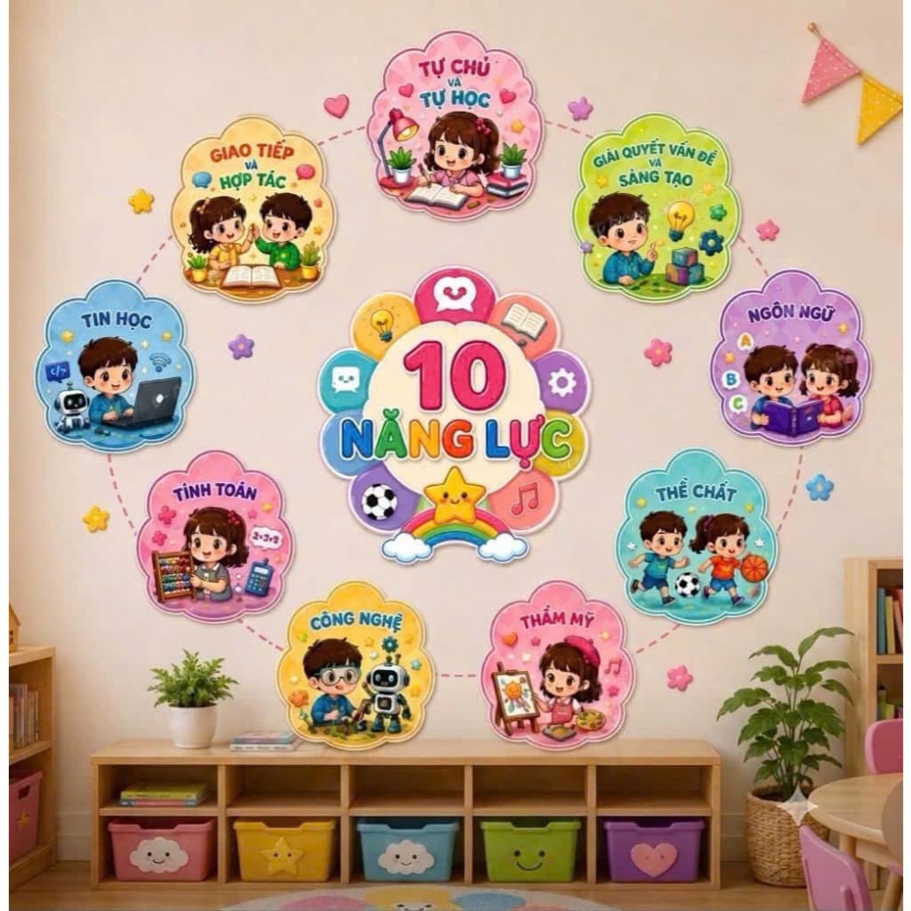 Bộ 10 Năng Lực – Trang Trí Lớp Học, Giáo Dục Năng Lực Học Sinh, Decor Lớp Học Mầm Non Tiểu Học, Góc Học Tập