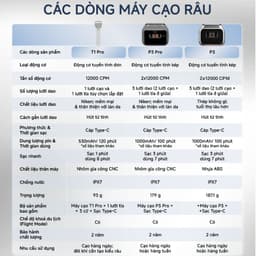 [Livestream] Máy Cạo Râu Điện Laifen T1 Pro 1 Lưỡi Cạo, Nhỏ Gọn Tiện Mang Theo, Pin 120 Phút, Chống Nước IPX7 2