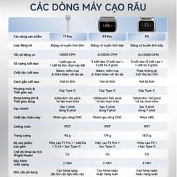 Máy Cạo Râu Laifen P3 & T1 Pro Cạo Khô và Nước, IPX7, Động Cơ Mạnh Mẽ, Bảo Hành 2 Năm 2