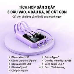 Pin sạc dự phòng 22.5W màn hình LED hỗ trợ Apple Type-C Android dung lượng 10000mAh / 20000mAh ( S03) 4
