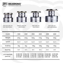 Máy Bearking CaeSar CS - Có Kháng Mặn -Tay quay Xoáy Ren-Tải 5-15KG Size 1000-3000-4000-5000-6000 3