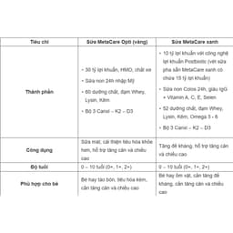 (Mẫu mới nhất, date mới) Sữa bột Nutricare METACARE opti tiêu hóa/đề kháng số 0/1/2 800g 5