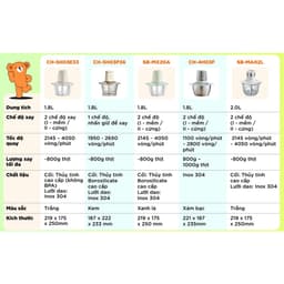 Máy Xay Thịt Bear CH-4H03F, Cối Inox 304 1.8Lit - Công Suất 300w, Hàng Chính Hãng 9