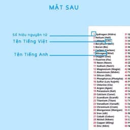 Móc khoá Bảng Tuần Hoàn các nguyên tố Hoá Học mới nhất bằng nhựa mica 3