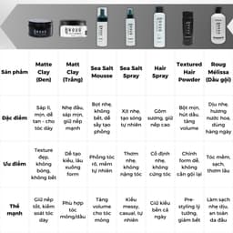 Sáp vuốt tóc nam Roug đen, Roug trắng, Sea Salt Spray, Mousse, Hair Spray chính hãng Men's Grooming 9