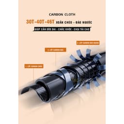 Cần Tay Gama FX Khải Hoàn MAX 4