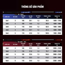 Cần Tay GUF Hỏa Vũ Tặng Áo Nắng 3