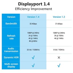 Cáp chuyển Type-C sang DisplayPort 8K@60Hz | Dây USB-C to DP 1.4 hỗ trợ 4K/120Hz – 8K/60Hz  cao cấp 6