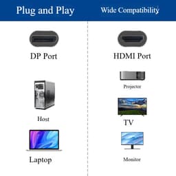 Cáp DisplayPort Sang HDMI 1.8m – Hỗ Trợ 8K 60Hz, Truyền Hình Ảnh 4K, Âm Thanh Sống Động, Loại Tốt 2