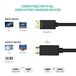 Cáp DP to HDMI 1.8m & 3m – Hỗ Trợ 4K 2K, Truyền Hình Ảnh Sắc Nét, Chất Lượng Cao 3