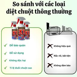 Xịt Đuổi Chuột Thảo Mộc X1 - CARE 500ml – An Toàn, Đuổi Chuột Hiệu Quả Không Độc Hại 5