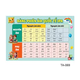 Tranh Trang Trí Phòng Tiếng Anh – Bảng Phiên Âm Quốc Tế IPA Chất Liệu Decal Bóc Dán, Dễ Dán Trang Trí Lớp Học [8311] 2