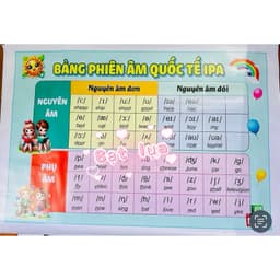 Tranh Trang Trí Phòng Tiếng Anh – Bảng Phiên Âm Quốc Tế IPA Chất Liệu Decal Bóc Dán, Dễ Dán Trang Trí Lớp Học [8311] 3