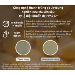 MÁY NẤU SỮA HẠT JOYOUNG JHSB-602 PRO 1.5L – XAY 1000W, GIA NHIỆT 900W, 12 CHỨC NĂNG, HẸN GIỜ 12H, TỰ VỆ SINH 7