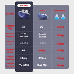 Máy Chống Ngáy Ngủ Thế Hệ 2 Lọc Khí 2 In 1– Giảm Ngáy, Hỗ Trợ Thở Dễ Dàng Khi Ngủ 5
