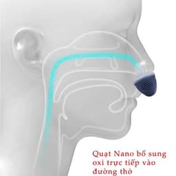 Máy Chống Ngủ Ngáy Mini 2 in 1 Công Nghệ Gió Kép – Thoáng Mũi, Giảm Ngáy Tức Thì 6