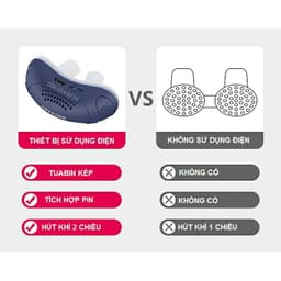Máy Chống Ngủ Ngáy Mini 2 in 1 Công Nghệ Gió Kép – Thoáng Mũi, Giảm Ngáy Tức Thì 2