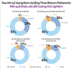 Kem Dưỡng Da Ban Đêm Maxclinic Time Return Melatonin Cream 50g - WANYI 5
