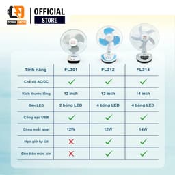 Quạt Sạc Tích Điện để bàn AC&DC 12 inch Honjianda FL301/312 1-2 pin - có đèn LED & USB 7
