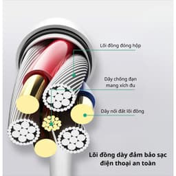Bộ Sạc Nhanh (Củ PD45W/PD30W/PD20W+Dây 1m/1.5m/2m) - Bảo vệ thiết bị không nóng máy chống nổ -  An Toàn cho Điện Thoại 5