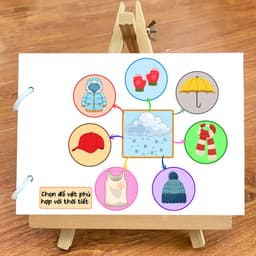 Thẻ Flash EVON BABY dạy bé tập nói - BÉ TẬP NÓI CHỦ ĐỀ THỜI TIẾT 4